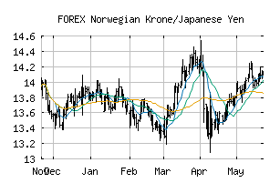 FOREX_NOKJPY