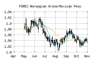 FOREX_NOKMXN