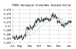 FOREX_NOKNZD