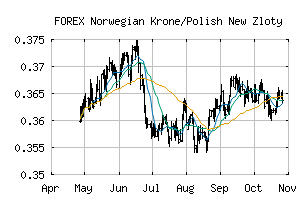 FOREX_NOKPLN