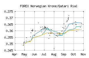 FOREX_NOKQAR