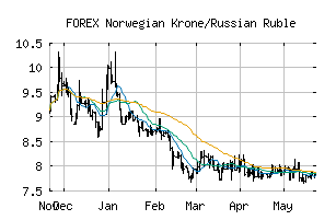 FOREX_NOKRUB