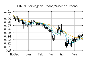 FOREX_NOKSEK