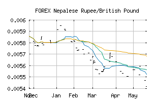 FOREX_NPRGBP