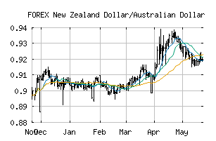 FOREX_NZDAUD