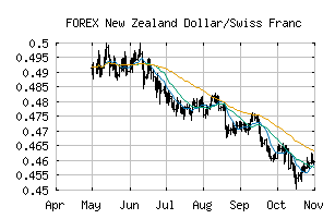 FOREX_NZDCHF