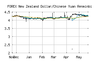 FOREX_NZDCNY