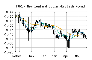 FOREX_NZDGBP