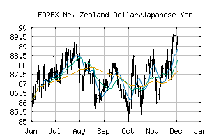 FOREX_NZDJPY