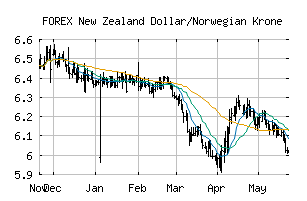 FOREX_NZDNOK