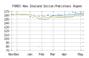 FOREX_NZDPKR