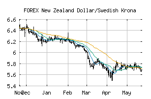 FOREX_NZDSEK