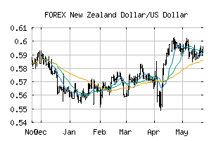 FOREX_NZDUSD