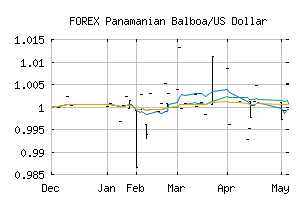 FOREX_PABUSD