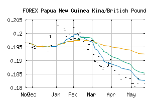 FOREX_PGKGBP