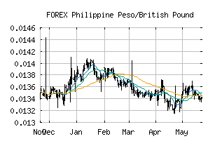 FOREX_PHPGBP