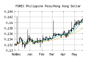 FOREX_PHPHKD