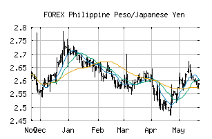 Japanese yen to philippine peso deals