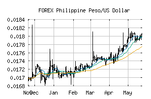 FOREX_PHPUSD