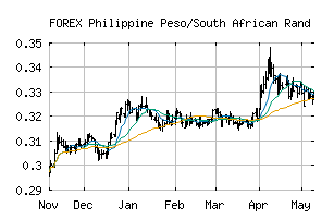 FOREX_PHPZAR