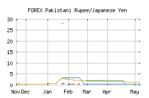 FOREX_PKRJPY