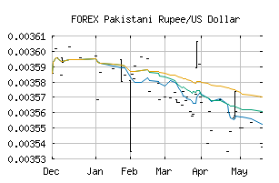 FOREX_PKRUSD