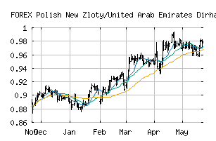 FOREX_PLNAED