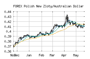 FOREX_PLNAUD