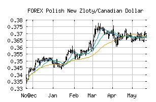 FOREX_PLNCAD