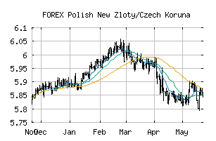 FOREX_PLNCZK