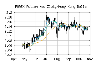 FOREX_PLNHKD