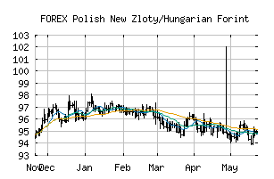 FOREX_PLNHUF