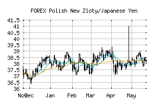 FOREX_PLNJPY