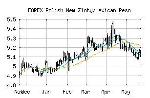 FOREX_PLNMXN