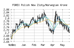 FOREX_PLNNOK