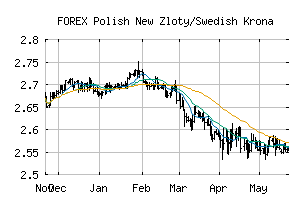 FOREX_PLNSEK