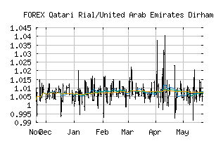 FOREX_QARAED