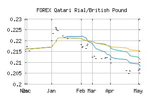 FOREX_QARGBP