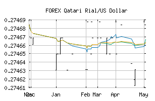 FOREX_QARUSD