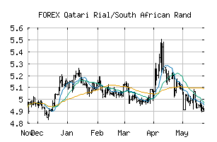 FOREX_QARZAR