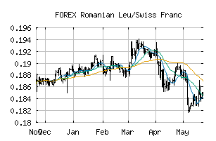 FOREX_RONCHF