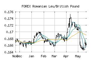 FOREX_RONGBP