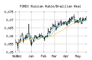 FOREX_RUBBRL