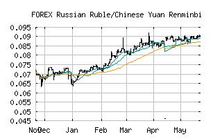 FOREX_RUBCNY