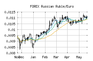 FOREX_RUBEUR