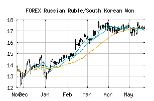 FOREX_RUBKRW