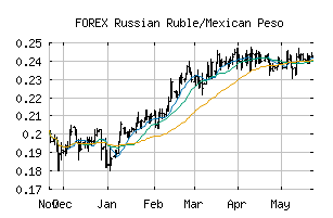 FOREX_RUBMXN