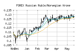 FOREX_RUBNOK