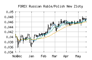 FOREX_RUBPLN