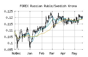 FOREX_RUBSEK